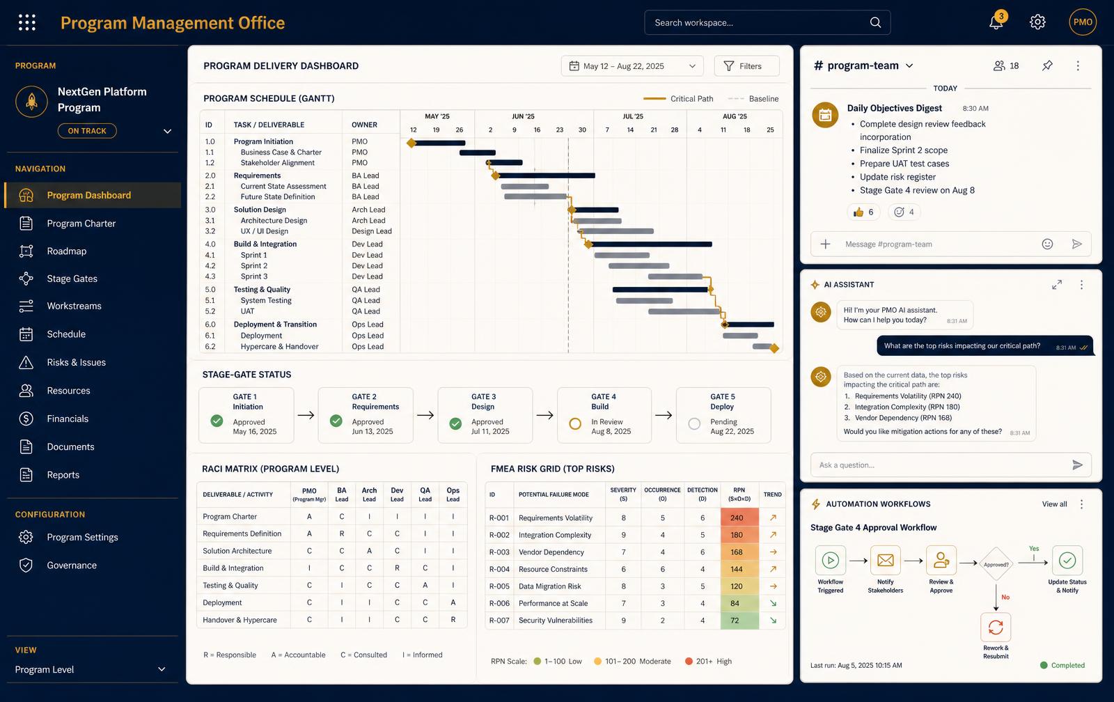 A program management office workspace: a program delivery dashboard with a Gantt chart and highlighted critical path, a stage-gate status row, a program RACI matrix and an FMEA risk grid, beside a team chat channel carrying a daily objectives digest, an AI assistant panel and an automation workflow panel.